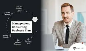Profiton Consulting Pvt  Ltd